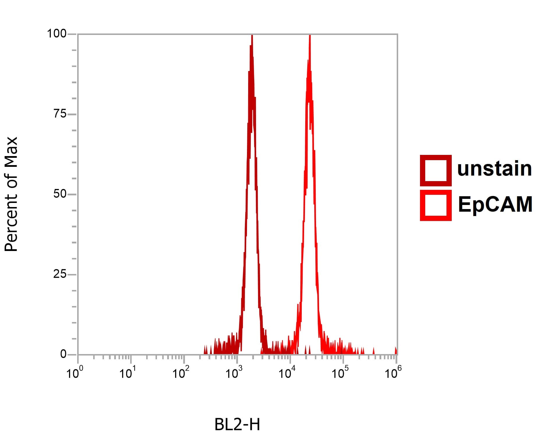 IR218-3 anti- EpCAM antibody FACS image