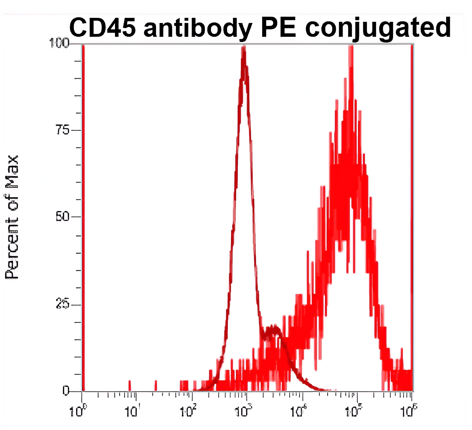 CD45 antibody CD45 antibody