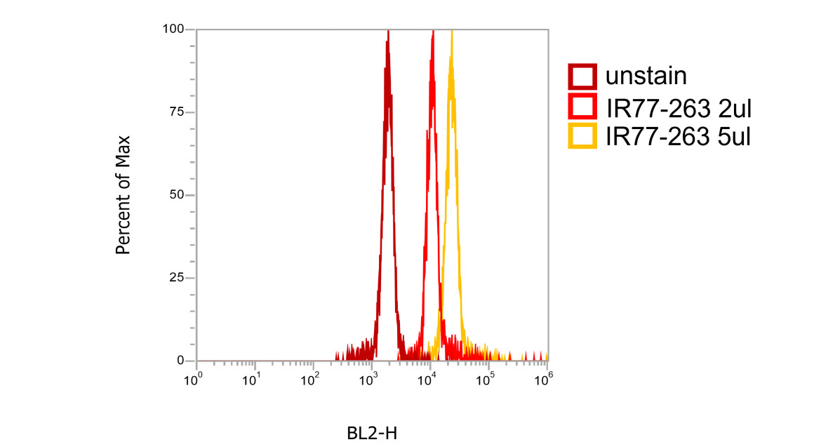 IR77-263 anti-CD45 antibody FACS image IR77-263 anti-CD45 antibody FACS image