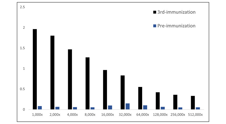 IRALP4502 Rabbit Anti-Alpaca VHH Antibody ELISA image IRALP4502 Rabbit Anti-Alpaca VHH Antibody ELISA image